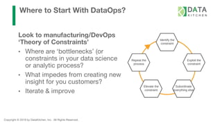 Copyright © 2019 by DataKitchen, Inc. All Rights Reserved.
Where to Start With DataOps?
Look to manufacturing/DevOps
‘Theo...