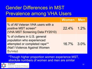 Gender Differences in MST
Prevalence among VHA Users
10
Women Men
% of All Veteran VHA users with a
positive MST screen*
(VHA MST Screening Data FY2010)
22.4% 1.2%
% of civilians in U.S. general
population who experienced
attempted or completed rape**
(Nat’l Violence Against Women
Survey)
16.7% 3.0%
*Rates usually based on 2-6 year time period; **lifetime
*Though higher proportion women experience MST,
absolute numbers of women and men are similar
 