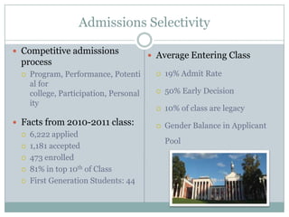 Admissions Selectivity

 Competitive admissions
                                          Average Entering Class
  process
     Program, Performance, Potenti           19% Admit Rate
      al for
      college, Participation, Personal        50% Early Decision
      ity
                                              10% of class are legacy
 Facts from 2010-2011 class:                 Gender Balance in Applicant
     6,222 applied
                                               Pool
     1,181 accepted
     473 enrolled
     81% in top 10th of Class
     First Generation Students: 44
 