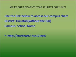 What does Deady’s STAR Chart look like? Use the link below to access our campus chart District: Houston(without the ISD) Campus: School Name  http://starchart2.esc12.net/ 