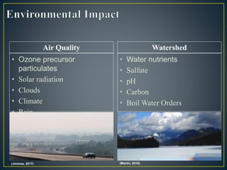 • Ozone precursor
particulates
• Solar radiation
• Clouds
• Climate
• Rain
Air Quality
• Water nutrients
• Sulfate
• pH
• Carbon
• Boil Water Orders
Watershed
(Jiminez, 2017) (Martin, 2016)
 