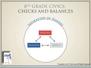 Copyright (c) 2011 Ken Ivory All Rights Reserved
 