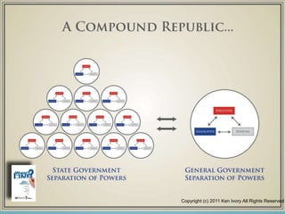 Copyright (c) 2011 Ken Ivory All Rights Reserved
 