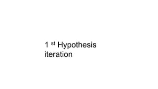 1 st Hypothesis
iteration
 