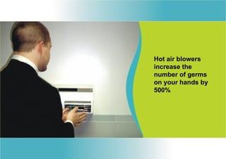 Hot air blowers
increase the
number of germs
on your hands by
500%
 
