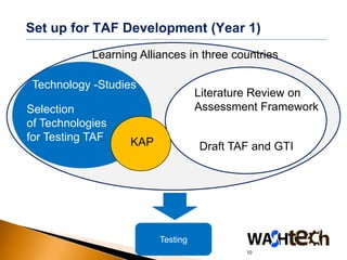 Set up for TAF Development (Year 1)
            Learning Alliances in three countries

 Technology -Studies
                                   Literature Review on
Selection                          Assessment Framework
of Technologies
for Testing TAF    KAP             Draft TAF and GTI




                         Testing
                                           10
 