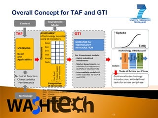 Overall Concept for TAF and GTI
                                      Investment
     Context
                                        Model


 TAF                   ASSESSMENT                                    GTI                                Uptake
                       of technology potential
                       using 18 indicators
                                   Econ                               GUIDANCE for
                                                                      TECHNOLOGY                                              Time
                                   Soc                                INTRODUCTION
                      Dimensions

   SCREENING
                                   Env                                                                   Technology Introduction
   Need




                                                                                                             Invention
                                   Inst




                                                                                                                         Uptake +
                                                                     For 3 investment models:




                                                                                                                         Tipping


                                                                                                                          O&M
                                                                                                                          Point
   and
                                   Know                              - Highly subsidized
   Applicability                                                       investments
                                   Tech
                                                                     - Market based model, no
                                                                       subsidies for investments   Actors
                                          Producer-Supplier
                                          Other Institutions



                                                                       (CAPEX) or O&M (OPEX)
                                                                                                         Tasks of Actors per Phase
                                          User-Buyer




                                                                     - Intermediate model with
                                                                       some subsidies for CAPEX
 Technical Function                                                    and OPEX                     Guidance for technology
   Characteristics                                                                                  introduction, with defined
    Performance                       Perspective                                                   tasks for actors per phase
                                      of key actors
                              Key: Dimensions
                              Econ = Economical and Financial
                              Soc = Social
    Technology                Env = Environmental
                              Inst = Institutional, legal, organisational
                              Know = Knowhow and skills
                              Tech = Technological




                                                                                                   13
 