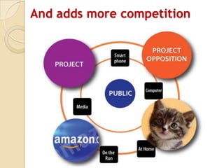 And adds more competition
 