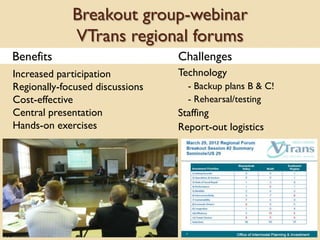 Challenges
Technology
- Backup plans B & C!
- Rehearsal/testing
Staffing
Report-out logistics
Benefits
Increased participation
Regionally-focused discussions
Cost-effective
Central presentation
Hands-on exercises
Breakout group-webinar
VTrans regional forums
 