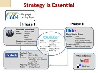 Phase I Phase II
Strategy is Essential
 