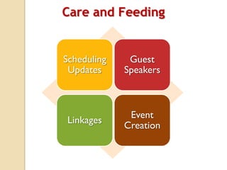 Care and Feeding
Scheduling
Updates
Guest
Speakers
Linkages
Event
Creation
 