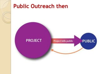 Public Outreach then
 
