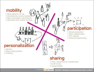 mobility
 •   New patterns of use
 •   Connectivity across locations
 •   New time/space conventions
 •   Abundant and mob...