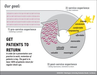 Our goal:                                                        2) service experience
                                   ...