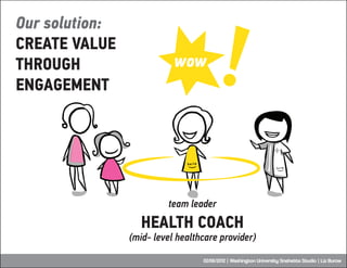Our solution:
CREATE VALUE
THROUGH                    wow
ENGAGEMENT




                         team leader
            ...