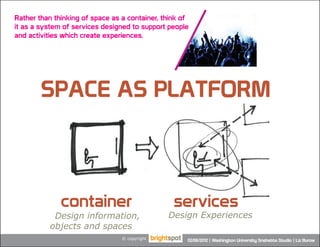 Rather than thinking of space as a container, think of
it as a system of services designed to support people
and activitie...