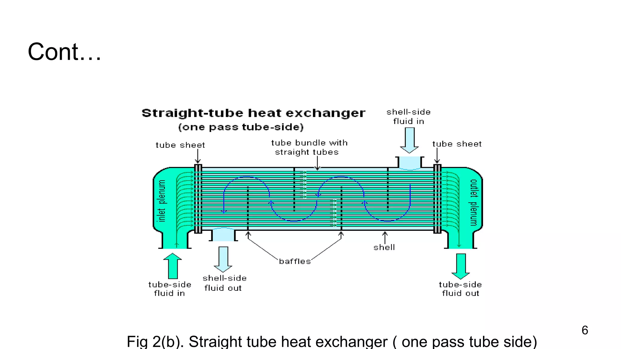 Shell and Tube Heat Exchanger | PPTX