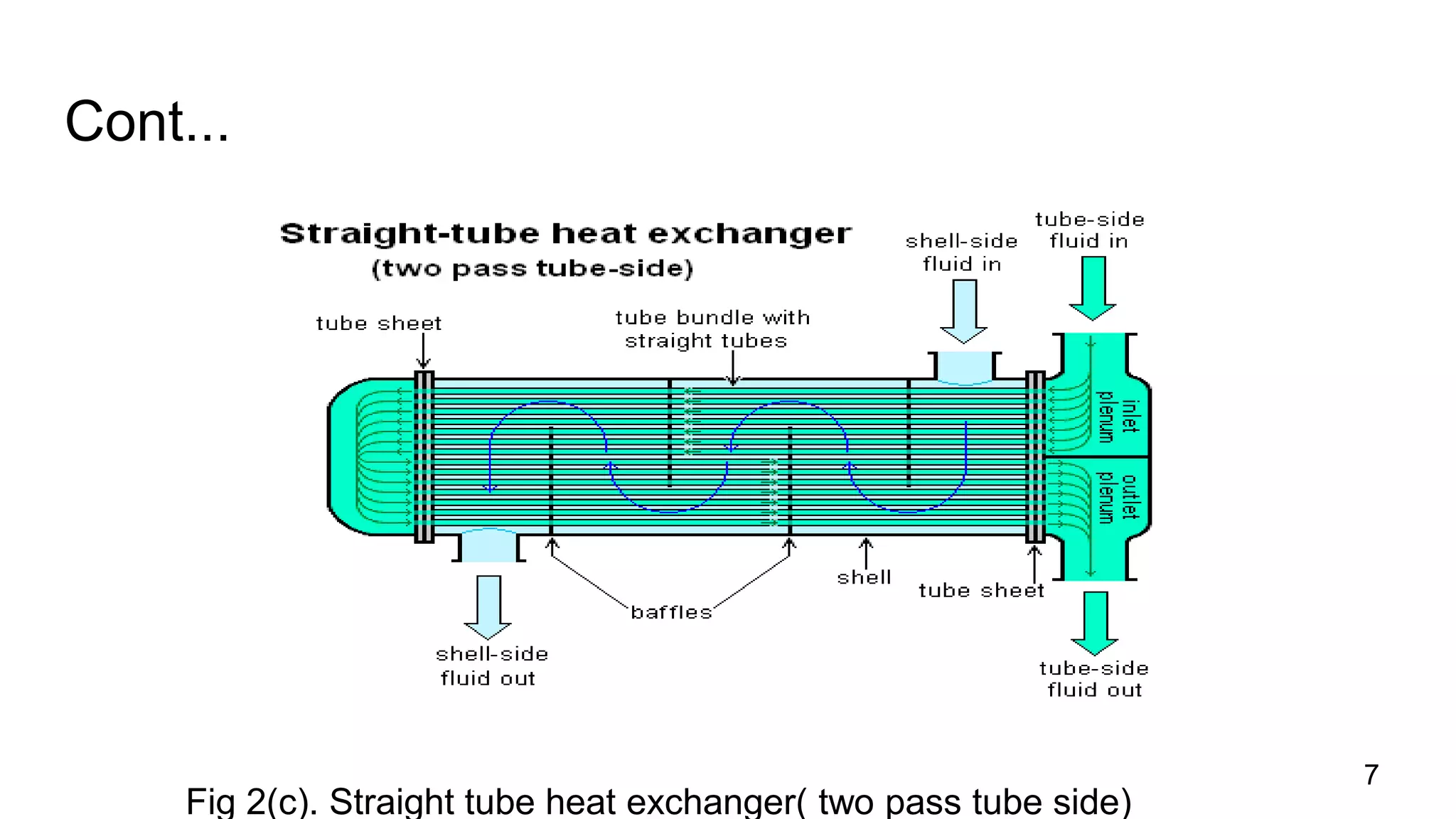 Shell and Tube Heat Exchanger | PPTX