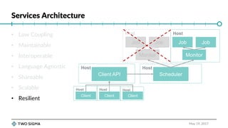 Principles of REST API Design | PPT
