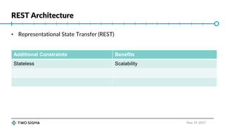Principles of REST API Design | PPT