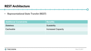 Principles of REST API Design | PPT