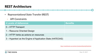 Principles of REST API Design | PPTX