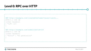Principles of REST API Design | PPTX