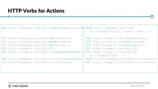 Principles of REST API Design | PPTX