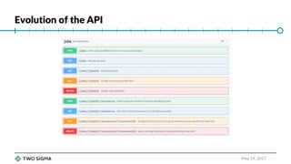 Principles of REST API Design | PPTX