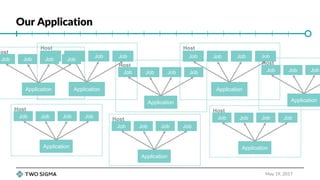 Principles of REST API Design | PPT