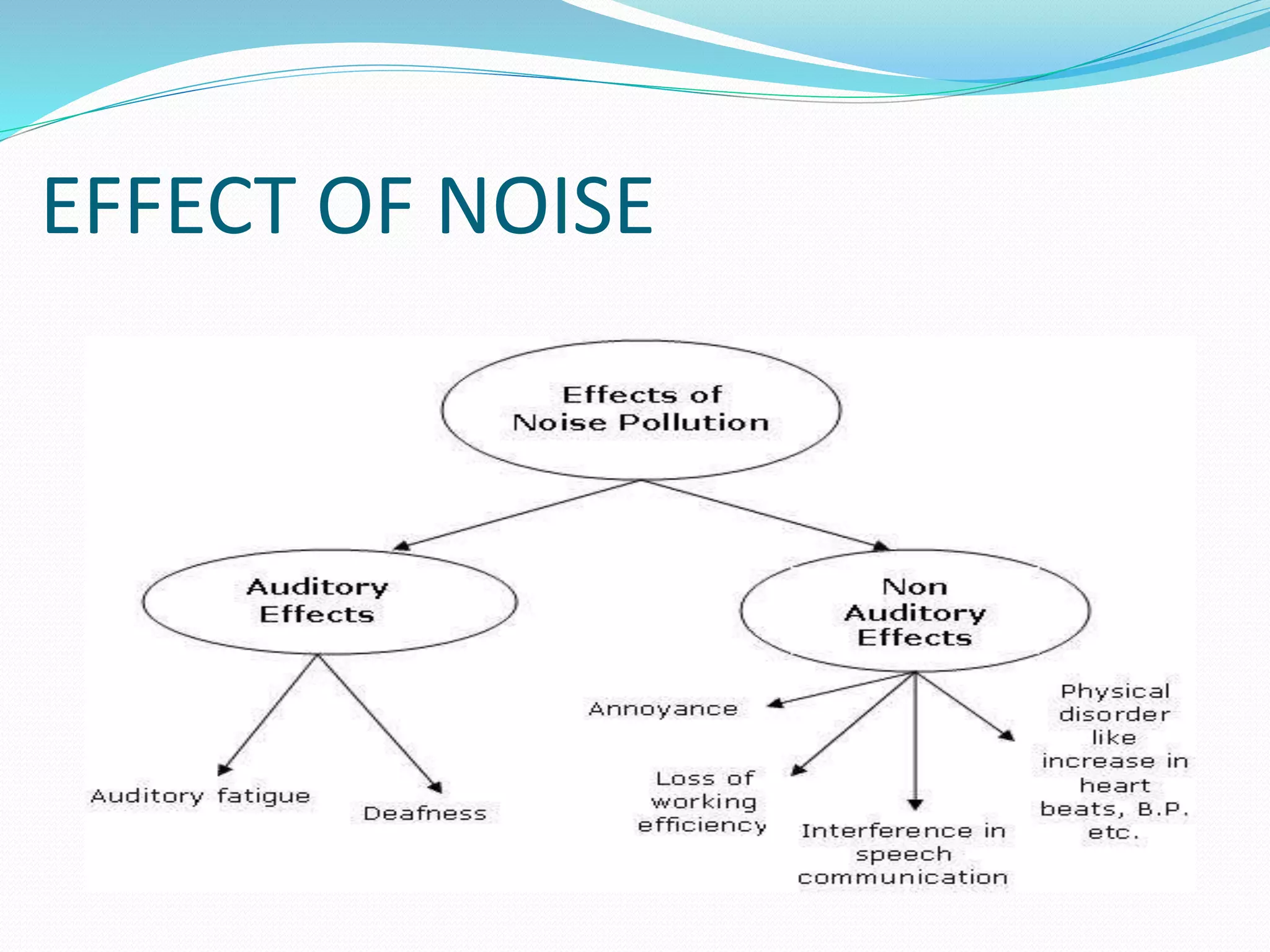 Noise and Vibration hazards | PPTX