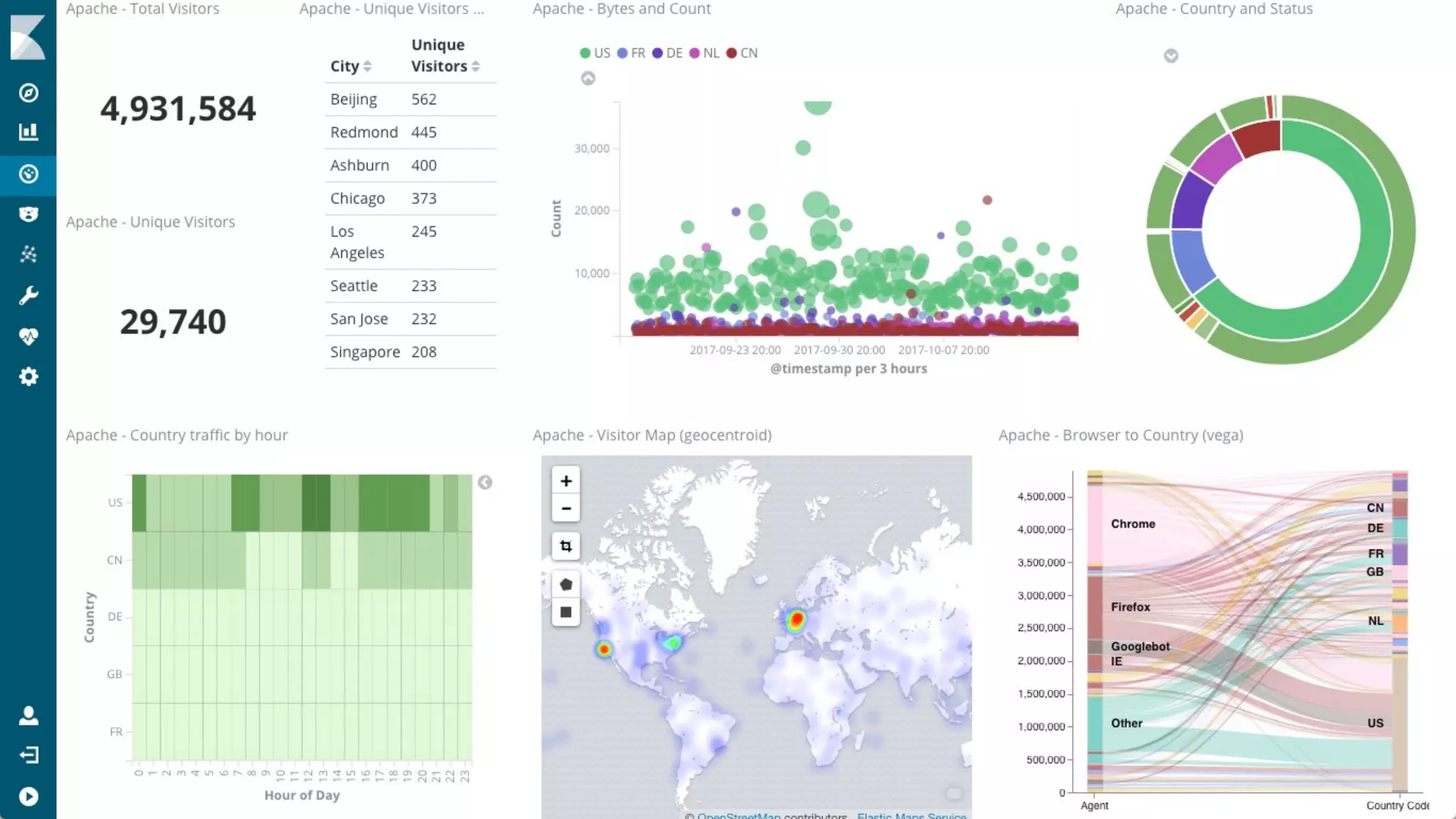 NETWORK INTELLIGENCE INDIA PVT. LTD. | SECURITY ARCHITECTURE CONFERENCE (SACON), 2019 2915/02/2019
 