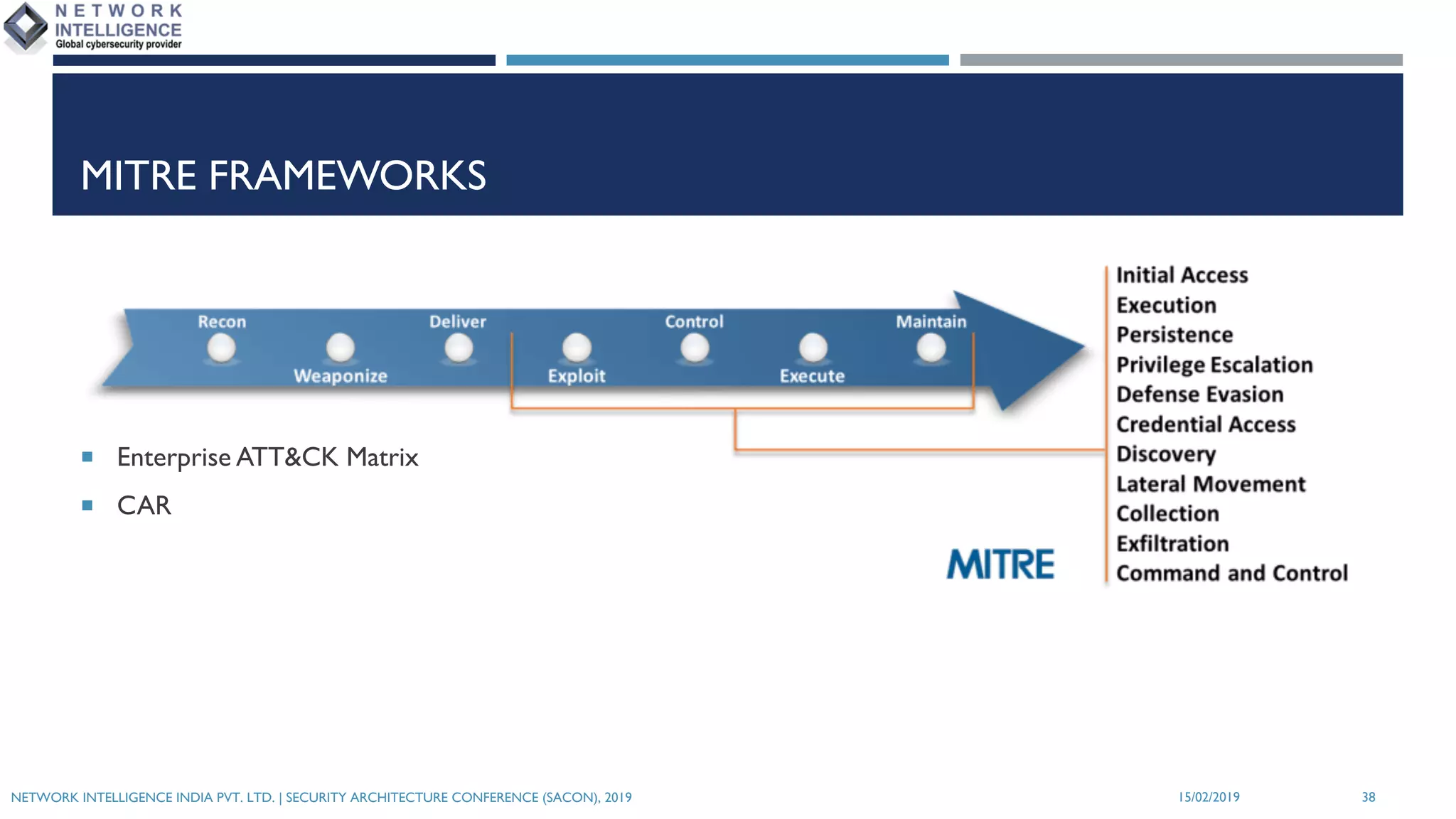 MITRE FRAMEWORKS
¡ Enterprise ATT&CK Matrix
¡ CAR
15/02/2019NETWORK INTELLIGENCE INDIA PVT. LTD. | SECURITY ARCHITECTURE CONFERENCE (SACON), 2019 38
 