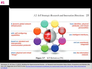CC: Flickr: Don
Vermesan, O., & Friess, P. (2015). Building the Hyperconnected Society - IoT Research and Innovation Value Chains, Ecosystems and Markets (No.
43), S.25. Abgerufen am 07.09.15 unter http://www.internet-of-thingsresearch.eu/pdf/Building_the_Hyperconnected_Society_IERC_2015_Cluster_ eBook_978-87-93237-98-
8_P_Web.pdf
#1
 