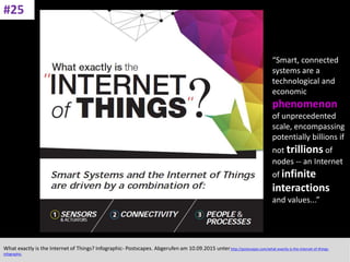 CC: Flickr: Don
What exactly is the Internet of Things? Infographic- Postscapes. Abgerufen am 10.09.2015 unterhttp://postscapes.com/what-exactly-is-the-internet-of-things-
infographic.
#25
“Smart, connected
systems are a
technological and
economic
phenomenon
of unprecedented
scale, encompassing
potentially billions if
not trillions of
nodes -- an Internet
of infinite
interactions
and values...”
 