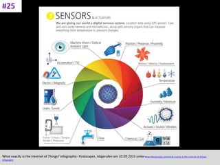 CC: Flickr: Don
What exactly is the Internet of Things? Infographic- Postscapes. Abgerufen am 10.09.2015 unterhttp://postscapes.com/what-exactly-is-the-internet-of-things-
infographic.
#25
 