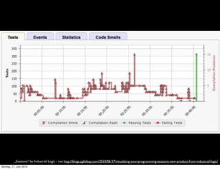 „Sessions“ by Industrial Logic - see http://blogs.agilefaqs.com/2010/06/17/visualizing-your-programming-sessions-new-product-from-industrial-logic/
Montag, 21. Juni 2010
 