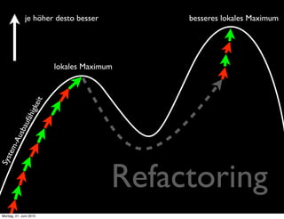 je höher desto besser         besseres lokales Maximum




                          lokales Maximum
                   ei t
                igk
            ufäh
         sba
      -Au
   tem




                                        Refactoring
Sys




 Montag, 21. Juni 2010
 