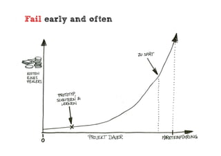 Fail early and often