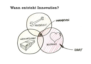 Wann entsteht Innovation?