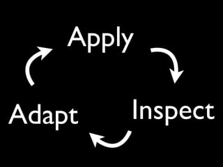 Apply

Adapt   Inspect
 