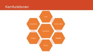 Kernfunktionen
SharePoint
Sites
Communities
Content
Search
Insights
Composites
 