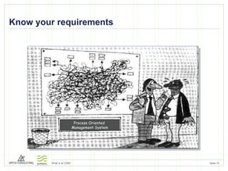 Know your requirements Process Oriented  Management System 