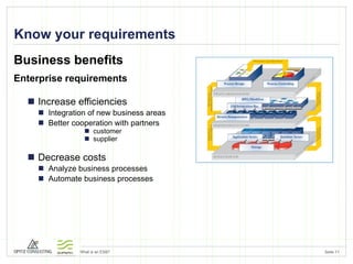 Know your requirements Business benefits Enterprise requirements Increase efficiencies Integration of new business areas Better cooperation with partners customer supplier Decrease costs Analyze business processes Automate business processes 