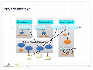 Project context Department 1 Department 2 Department 3 