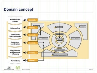Domain concept 