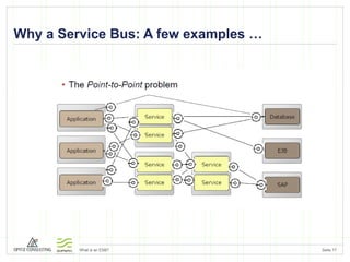 Why a Service Bus: A few examples … 
