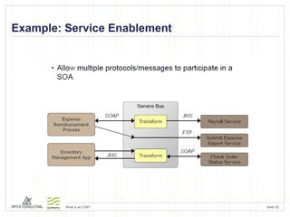 Example: Service Enablement 