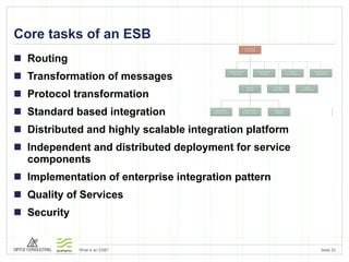 Core tasks of an ESB Routing Transformation of messages Protocol transformation Standard based integration Distributed and highly scalable integration platform Independent and distributed deployment for service components Implementation of enterprise integration pattern Quality of Services Security 