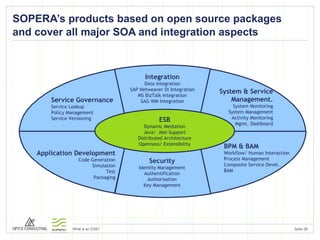 SOPERA’s products based on open source packages and cover all major SOA and integration aspects Integration Data Integration SAP Netweaver Di Integration MS BizTalk Integration SAG WM Integration Security Identity Management Authentification Authorisation Key Management System & Service Management. System Monitoring System Management Activity Monitoring Mgmt. Dashboard BPM & BAM Workflow/ Human Interaction Process Management Composite Service Devel. BAM Service Governance Service Lookup Policy Management Service Versioning Application Development Code Generation Simulation Test Packaging ESB Dynamic Mediation Java/ .Net-Support Distributed Architecture Openness/ Extensibility 